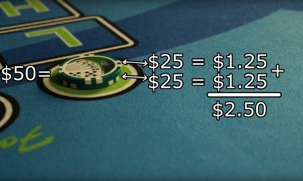 50 dollars requires 2 dollars and 50 cent commission 50 dollars requires 2 dollars and 50 cent commission