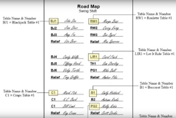 The Road Map