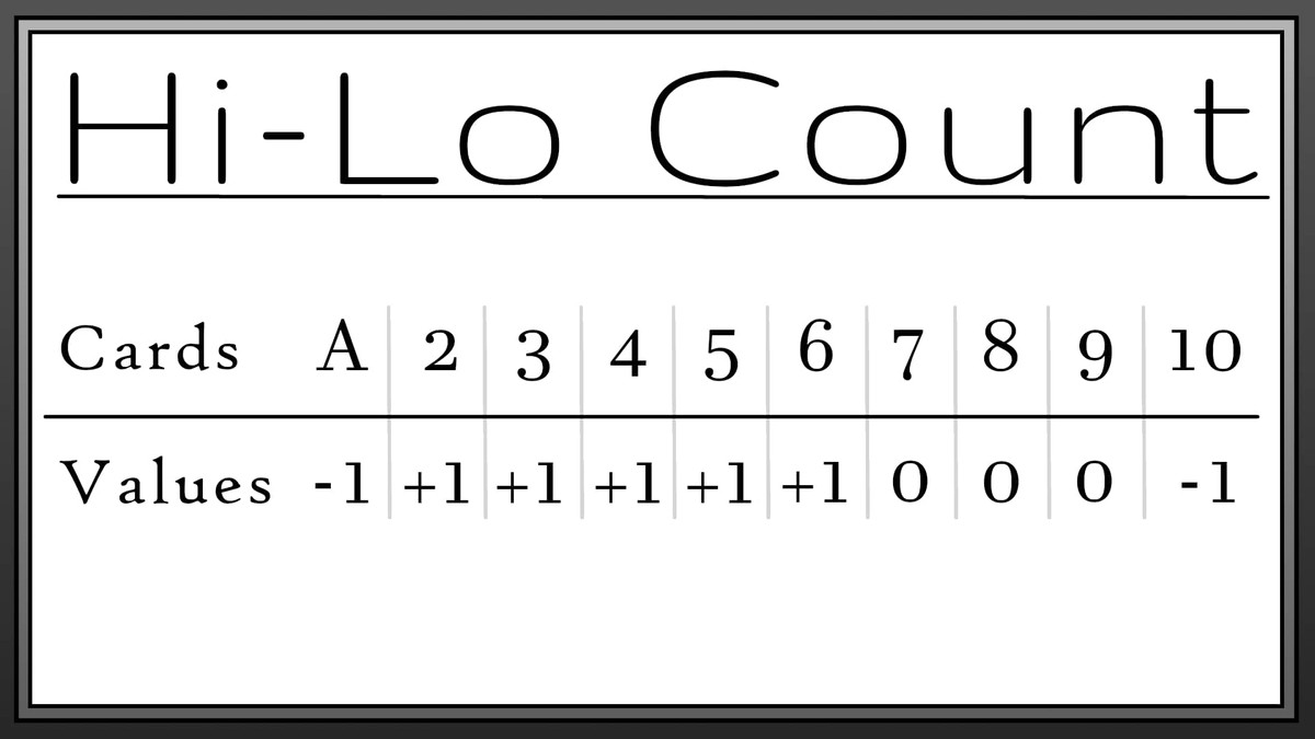 Hi-Lo Count