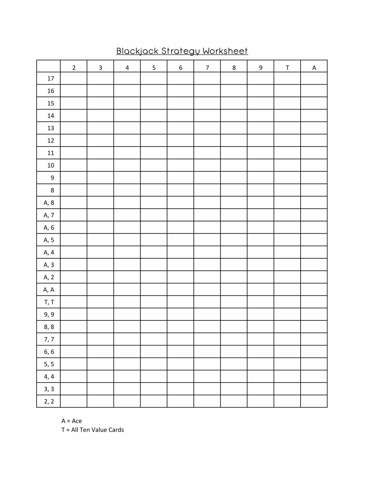 Blackjack Strategy Worksheet