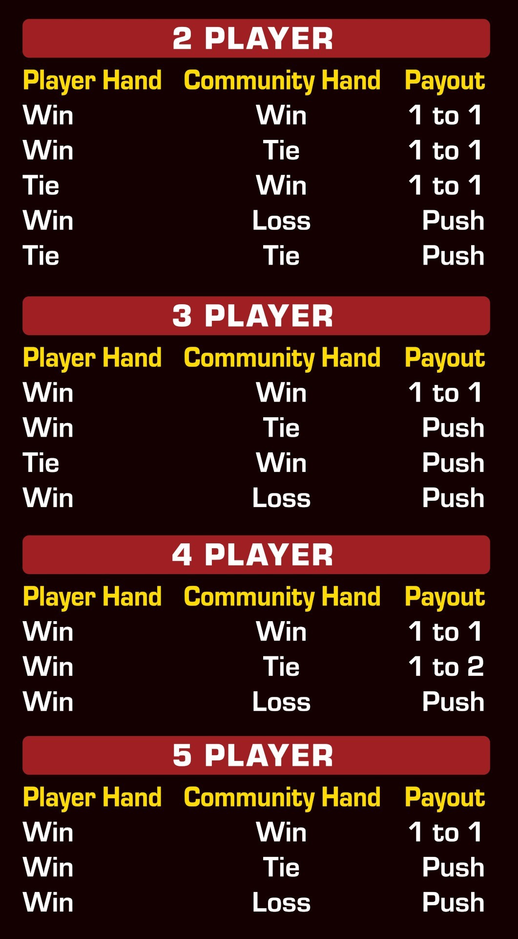 Antigo! Multiplayer Table Antigo! Multiplayer Table