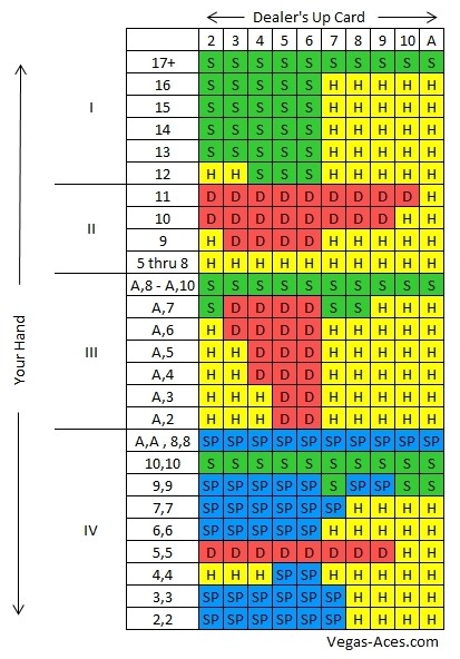 Blackjack Strategy Card