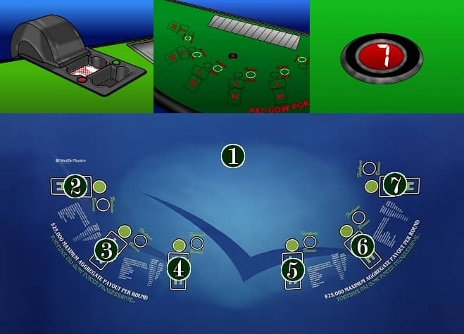 4 pictures compiled into 1. A shuffle machine, the random number generator, and the pai-gow poker table, one with the seats numbered and one without the numbers