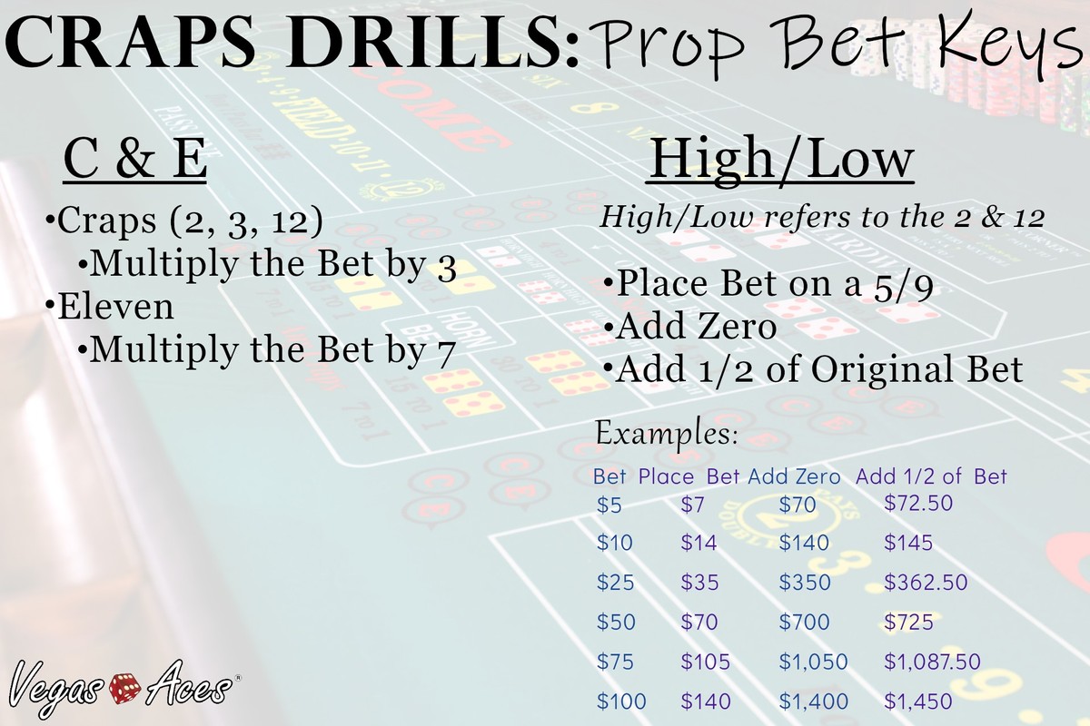Craps Drills Prop Bet Keys: C&E and High/Low Craps Drills Prop Bet Keys: C&E and High/Low