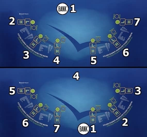 Two pictures of the different locations that the Player Banker button can be.