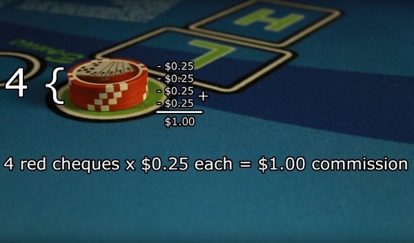 20 dollars requires a 1 dollar commission 20 dollars requires a 1 dollar commission