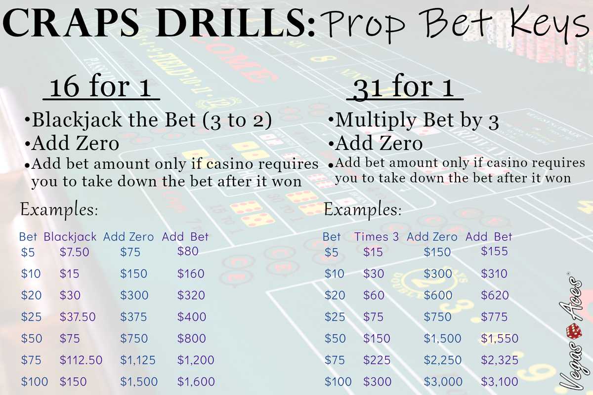 Craps Drills Prop Bet Keys: 16 for 1 and 31 for 1