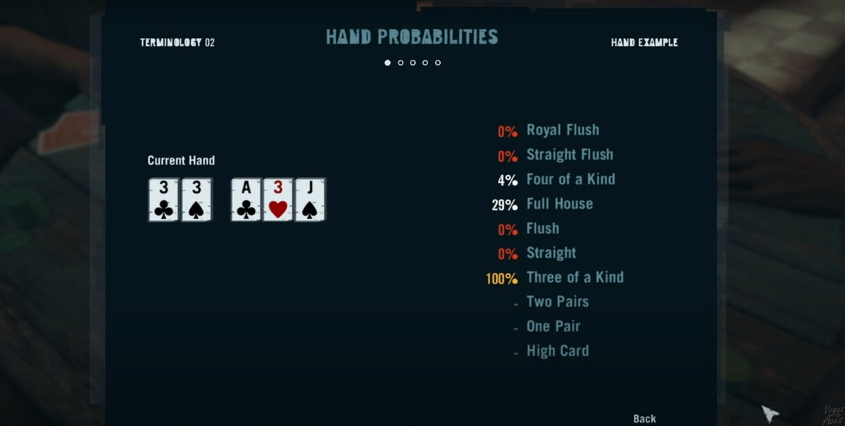 Different poker percentages
