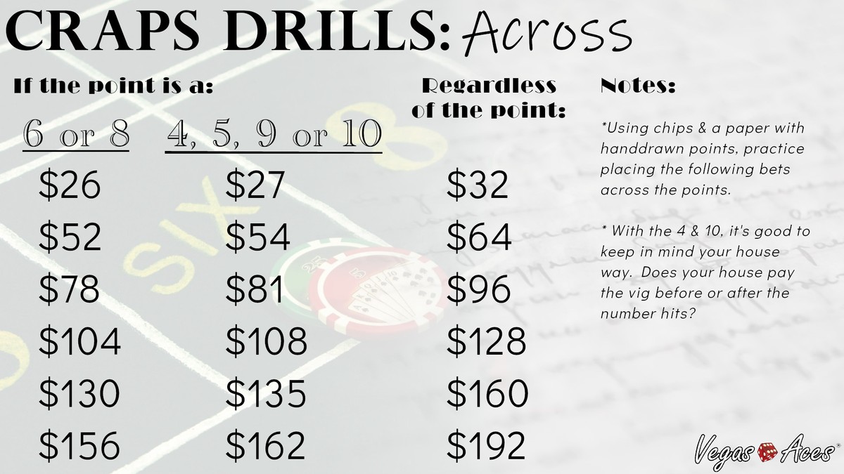 Craps Drills Across