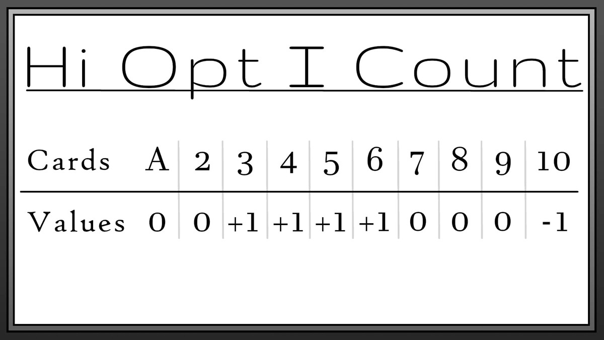 Hi Opt I Count