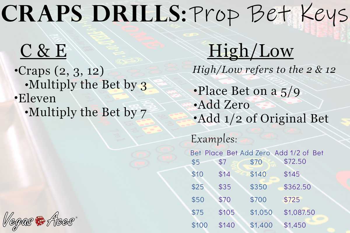 Craps Drills Prop Bet Keys: C&E and High/Low